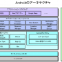 825px-androidのアーキテクチャ_new_.png